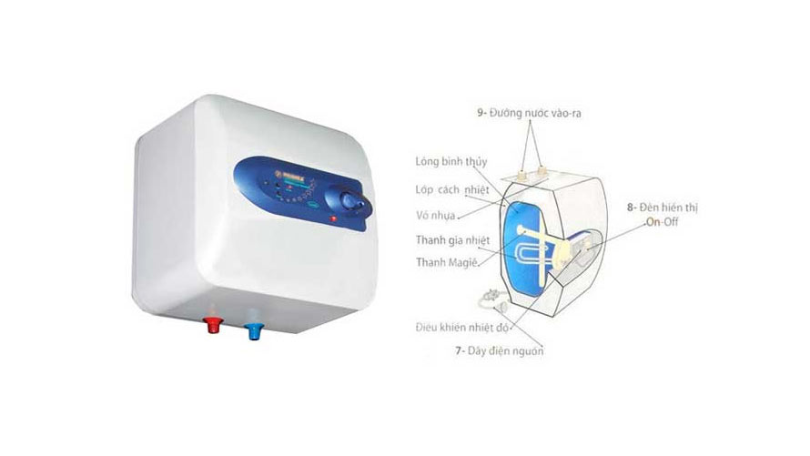 cấu tạo bình nóng lạnh điện cấu tạo bình nóng lạnh điện